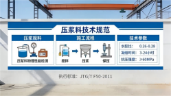 长白本地工厂讲解：说一遍公路压浆料和铁路压浆料的区别